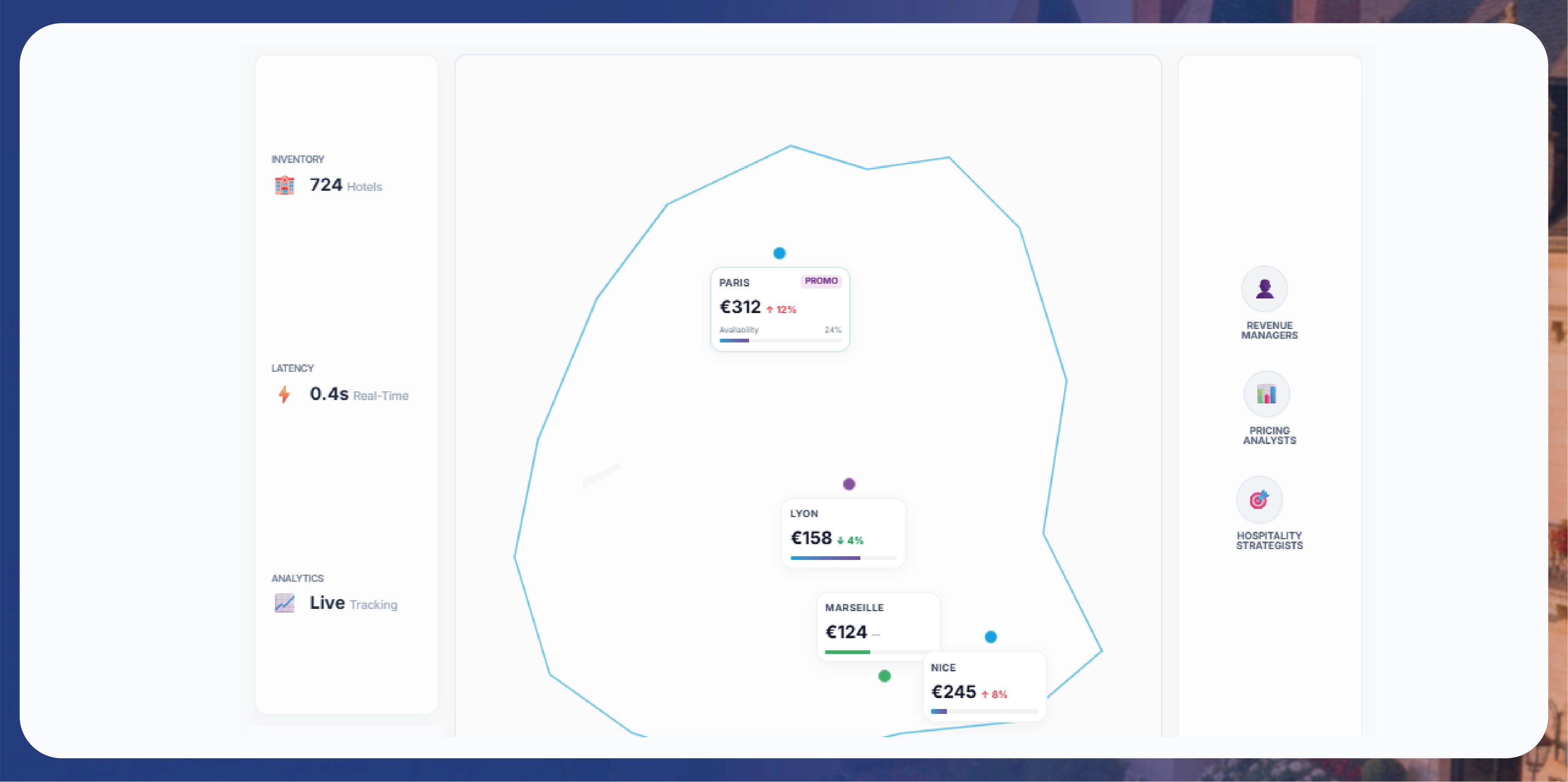 Navratri Mega Sale Price Tracking